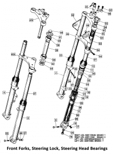 1973-74 Norton Commando Front Forks & Steering Head Bearings