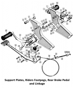 1971 Norton Commando Support Plates, Rider Footpegs, Rear Brake Pedal