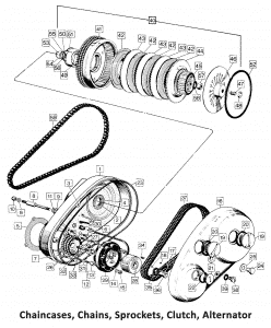 1972 Norton Commando Primary Chaincases, Clutch, Alternator