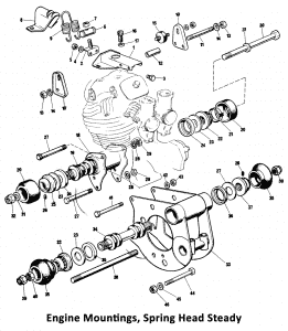 1975 Norton Commando Mk3 Engine Mountings, Spring Head Steady