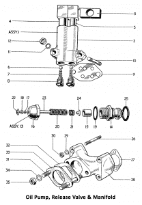 1964 Triumph 650 Twins Oil Pump, Release Valve, Manifold