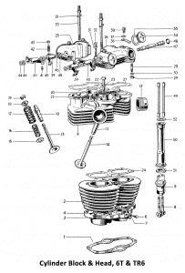 1964 Triumph 650 Twins Cylinder Block & Head, TR6 & 6T
