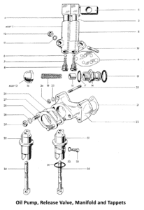 1969 Triumph 650 Oil Pump, Release Valve, Manifold and Tappets