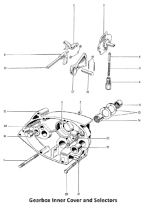 1969 Triumph 650 Gearbox Inner Cover and Selectors
