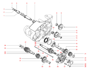 Gear Cluster