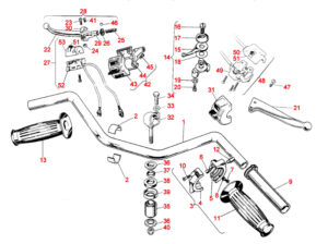 Handlebars and Controls