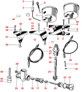 Speedometer & Tachometer