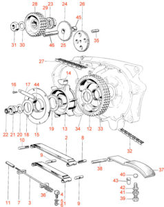Primary Transmission