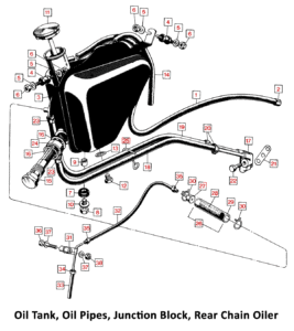 1971 Norton Commando Oil Tank, Pipework, Filter