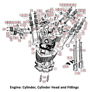 1971 Norton Commando Cylinder, Cylinder Head & Fittings