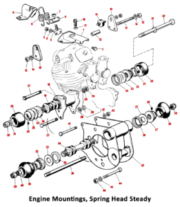 1975 Norton Commando Mk3 Engine Mountings, Spring Head Steady