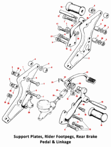 1975 Norton Commando Mk3 Support Plates, Rider Footpegs, Rear Brake Pedal
