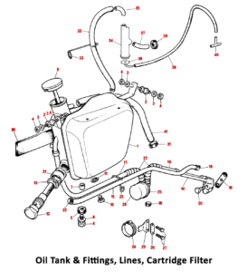 1974 Norton Commando Mk2A Oil Tank, Pipework, Filter