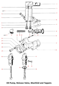 1969 Triumph 650 Oil Pump, Release Valve, Manifold and Tappets