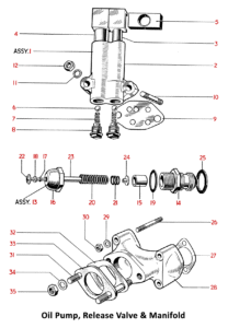1964 Triumph 650 Twins Oil Pump, Release Valve, Manifold