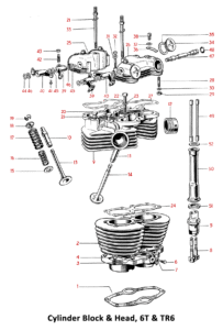 1964 Triumph 650 Twins Cylinder Block & Head, TR6 & 6T