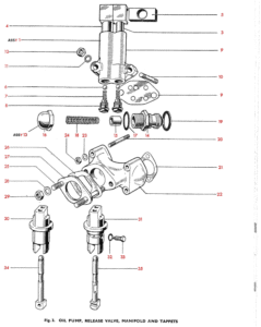 1966 Triumph 650 Twins Oil Pump, Release Valve, Manifold & Tappets
