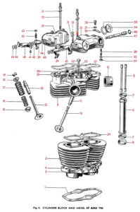 1966 Triumph 650 Twins Cylinder Block & Head, 6T & TR6