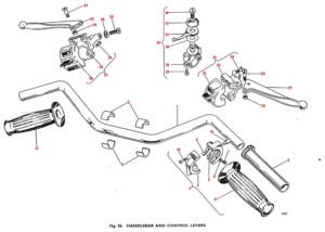 1971 Triumph 650 Twins Handlebars & Control Levers